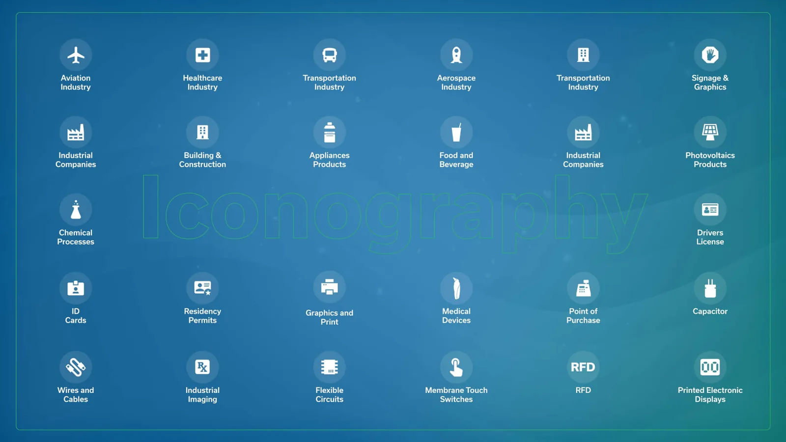 Iconography board: 30 white icons in blue circles for industries and applications, including aviation, healthcare, transportation, aerospace, signage, food and beverage, photovoltaics, ID cards, medical devices, wires and cables, flexible circuits, membrane touch switches and printed electronic displays.