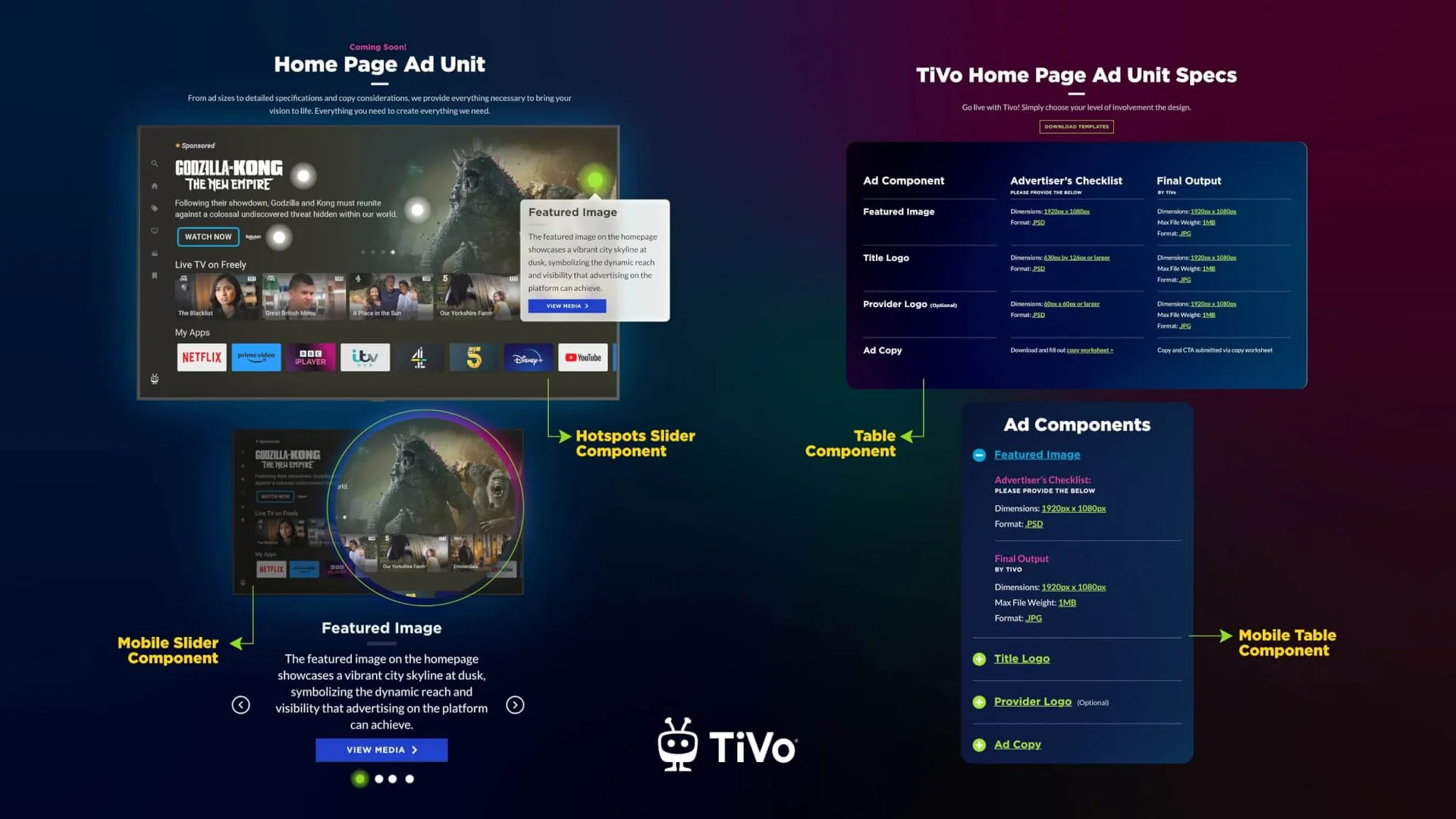 The Home Page Ad Unit section of the hub on desktop and mobile, annotated to show the hotspots slider, the ad specs table, the mobile slider, and the mobile accordion table of ad components.