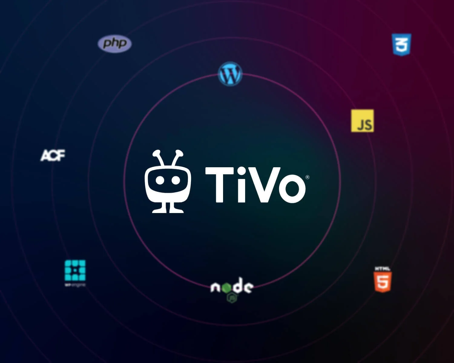 The TiVo logo surrounded by the project's stack: WordPress, ACF, PHP, JavaScript, HTML5, CSS3, Node.js, and WP Engine.