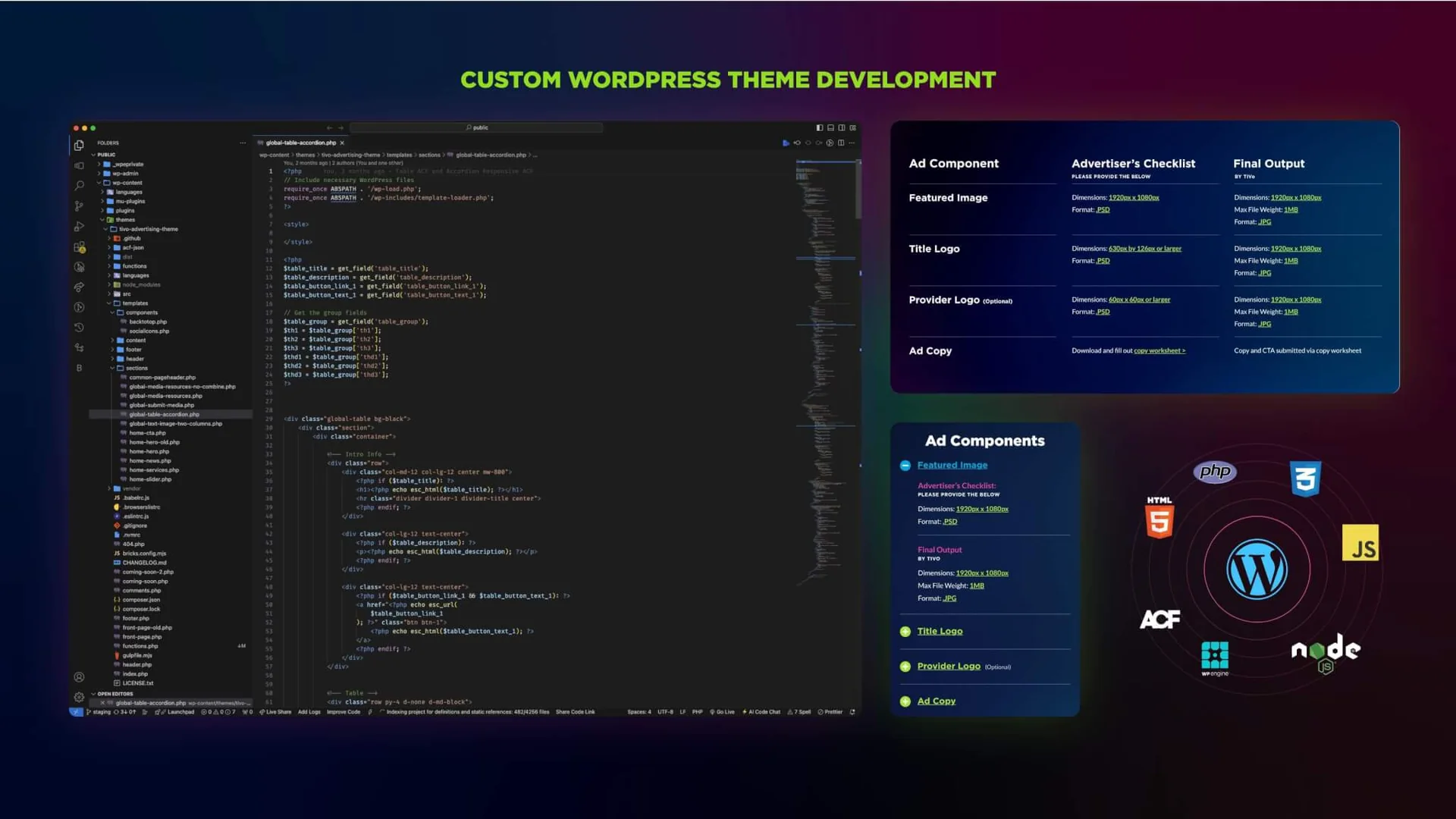 The tivo-advertising-theme open in a code editor, showing an acf-json folder, a templates/sections folder with files such as global-table-accordion.php and global-media-resources.php, and PHP reading ACF fields, next to the finished specs table and ad-components accordion.