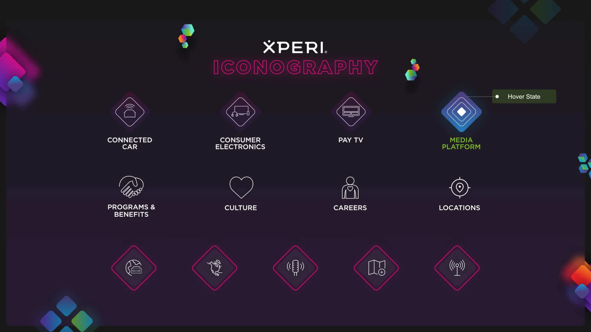 Xperi iconography: diamond-framed line icons for Connected Car, Consumer Electronics, Pay TV, and Media Platform, with Media Platform shown in its blue hover state, plus icons for Programs and Benefits, Culture, Careers, and Locations.